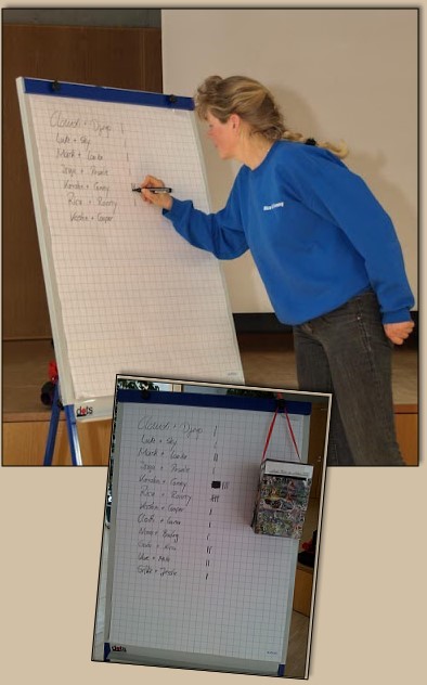 Auszhlung der Stimmen zur Wahl der Flinken Pfote 2013